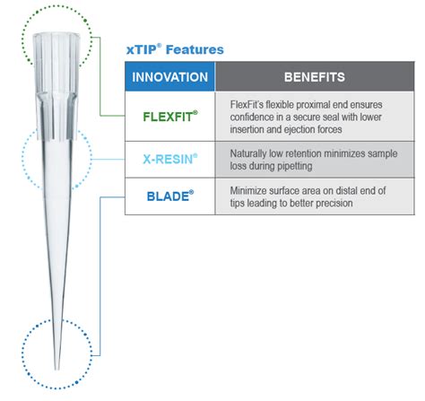 x tip pipette tips